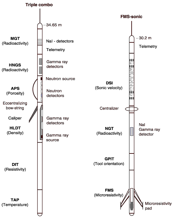 Figure F13. Schematic illustration of the configurations of tool ...