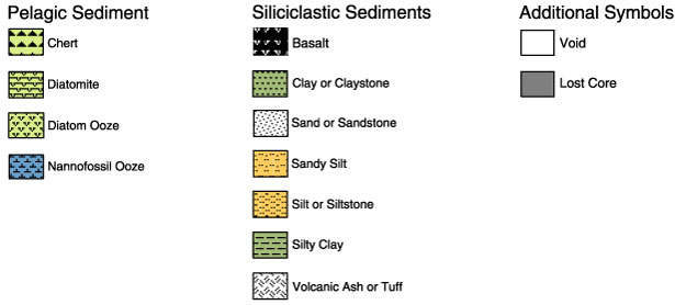 Figure Symbols Used For Description Of The Sediment, 51% OFF